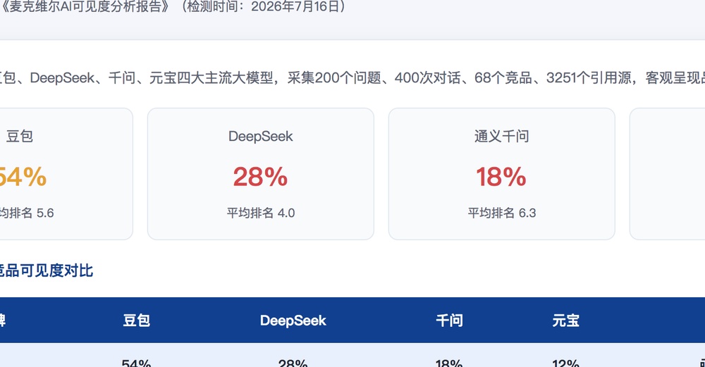克拉玛依独立站SEO优化